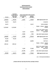 → לדף הקודם