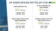 לדף הבא ←
