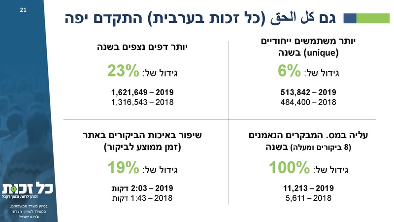 קובץ:כל זכות - סיכום 2019.pdf
