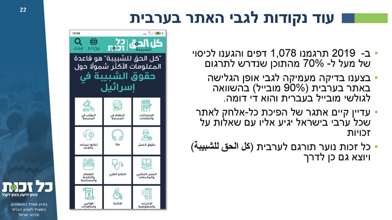 קובץ:כל זכות - סיכום 2019.pdf