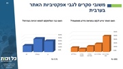 לדף הבא ←