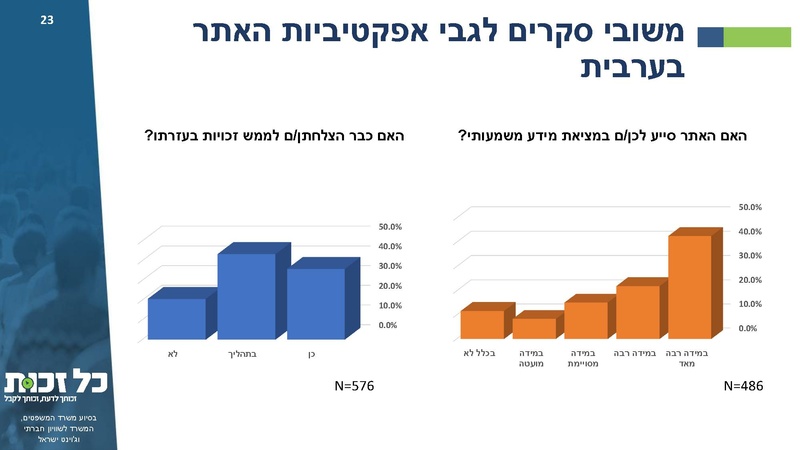 קובץ:כל זכות - סיכום 2019.pdf