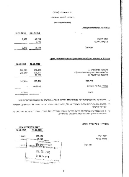 קובץ:דוח כספי 2011.pdf