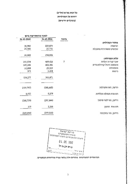 קובץ:דוח כספי 2011.pdf