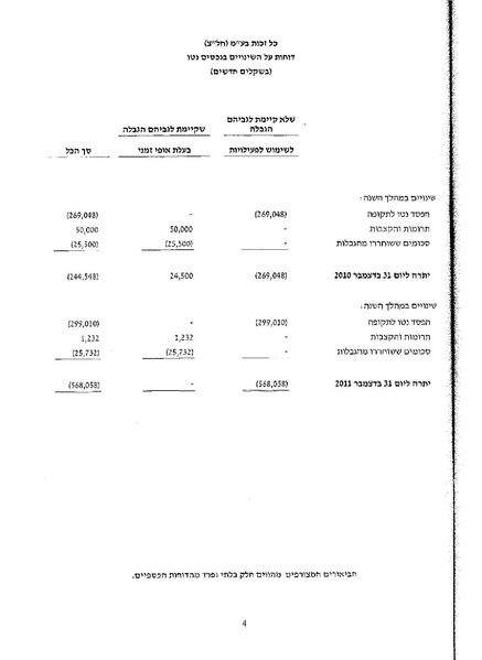 קובץ:דוח כספי 2011.pdf