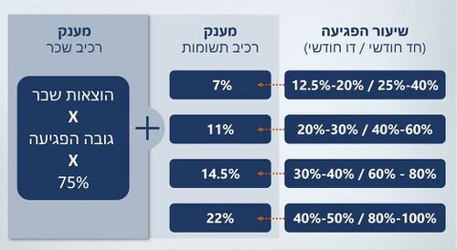 פיצויים לעסקים חרבות ברזל.jpg