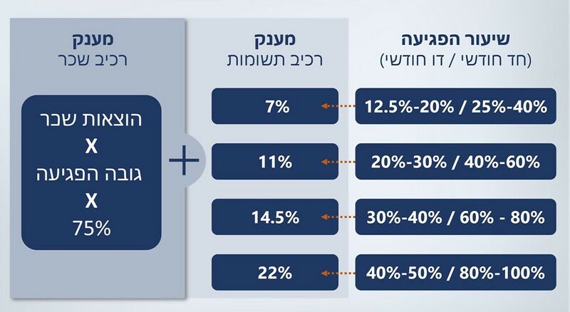 קובץ:פיצויים לעסקים חרבות ברזל.jpg