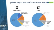 → לדף הקודם