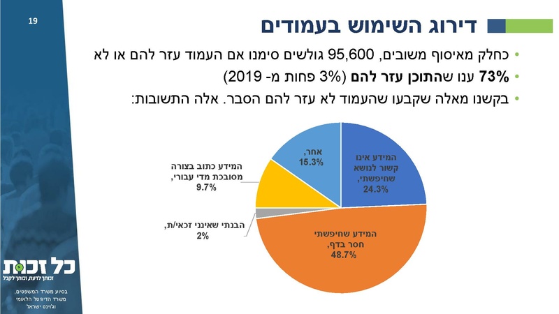 קובץ:כל זכות - סיכום 2020.pdf