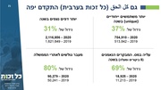 לדף הבא ←