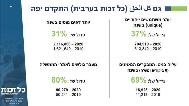 קובץ:כל זכות - סיכום 2020.pdf
