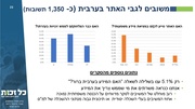 לדף הבא ←