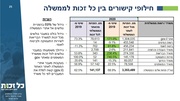 לדף הבא ←