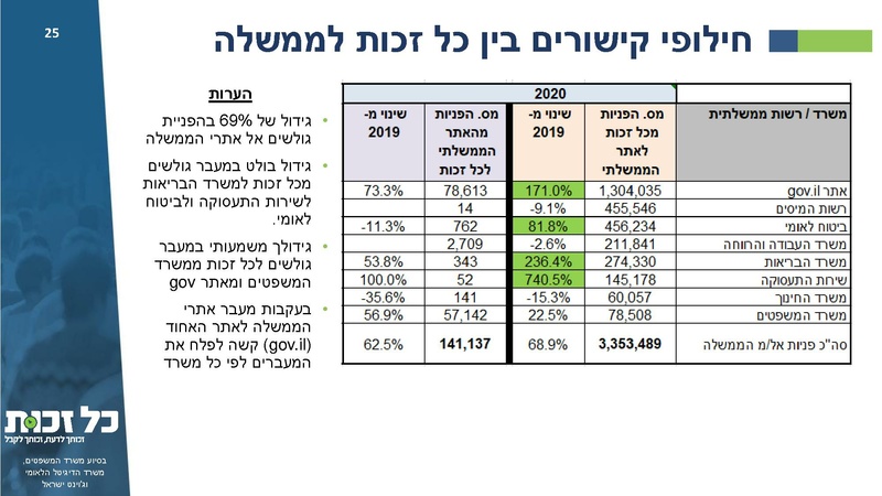 קובץ:כל זכות - סיכום 2020.pdf