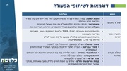 לדף הבא ←