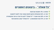 לדף הבא ←