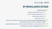 לדף הבא ←