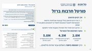 לדף הבא ←