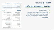 לדף הבא ←
