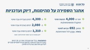לדף הבא ←