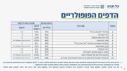 לדף הבא ←
