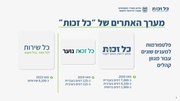 לדף הבא ←