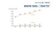 לדף הבא ←