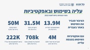 לדף הבא ←