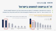 לדף הבא ←