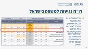 לדף הבא ←