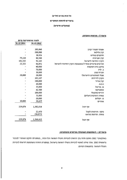 קובץ:דוח 2012 כל זכות חתום וסופי.pdf