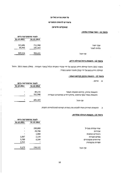 קובץ:דוח 2012 כל זכות חתום וסופי.pdf