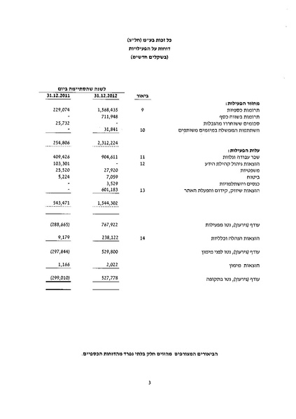 קובץ:דוח 2012 כל זכות חתום וסופי.pdf