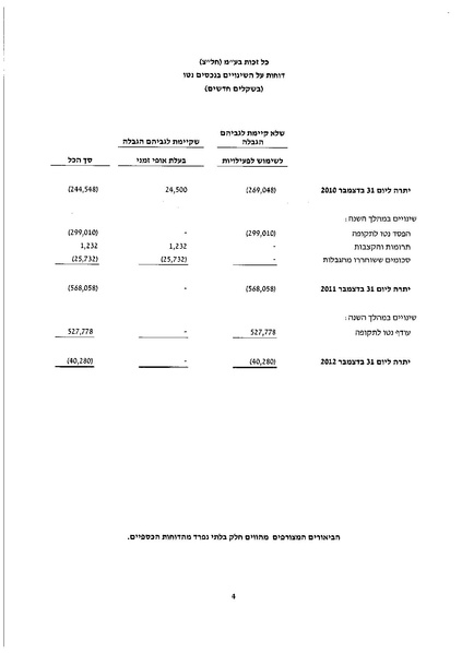קובץ:דוח 2012 כל זכות חתום וסופי.pdf