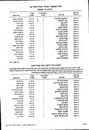 לדף הבא ←