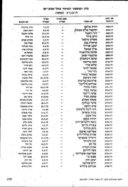לדף הבא ←