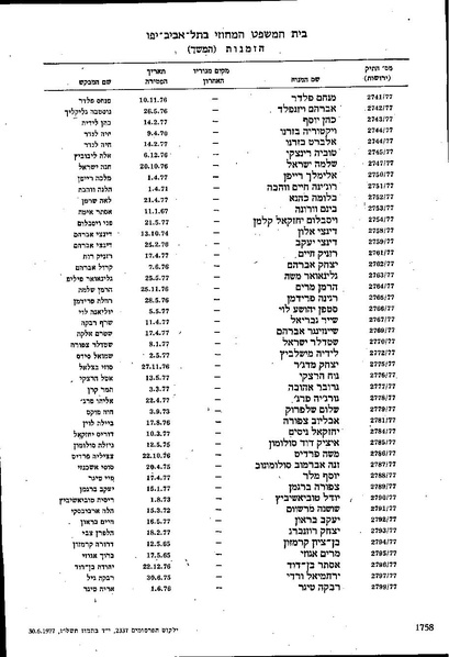 קובץ:היתר הפסקות בעבודה שאינה כפיים.pdf