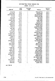 לדף הבא ←