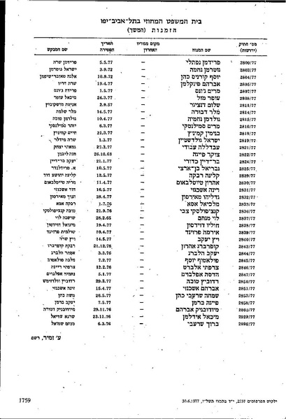 קובץ:היתר הפסקות בעבודה שאינה כפיים.pdf