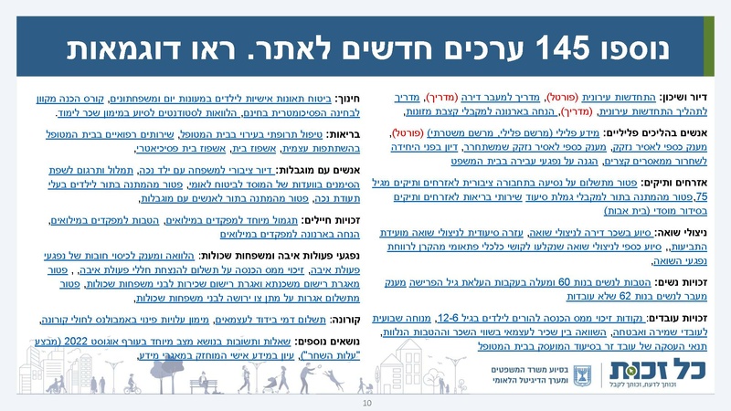 קובץ:כל זכות - סיכום 2022.pdf
