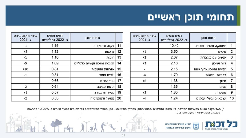 קובץ:כל זכות - סיכום 2022.pdf