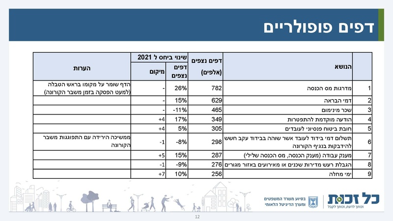 קובץ:כל זכות - סיכום 2022.pdf