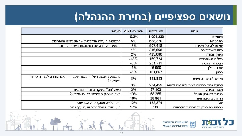 קובץ:כל זכות - סיכום 2022.pdf