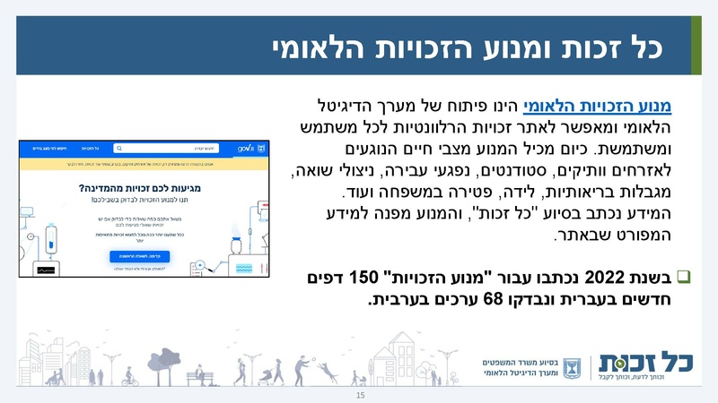 קובץ:כל זכות - סיכום 2022.pdf