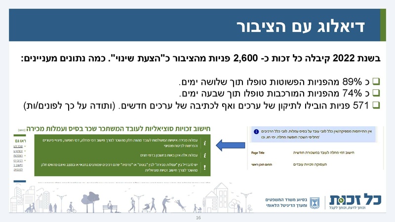 קובץ:כל זכות - סיכום 2022.pdf