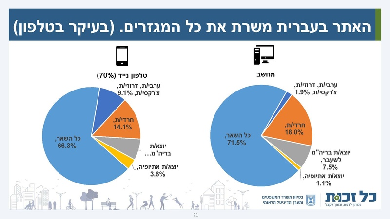 קובץ:כל זכות - סיכום 2022.pdf