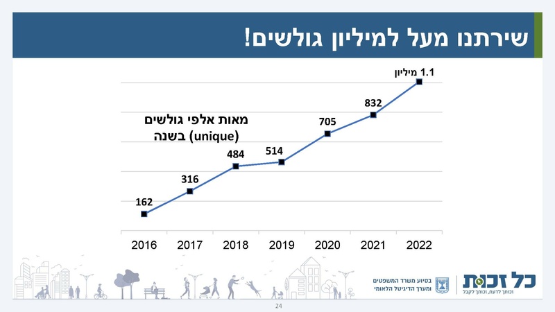 קובץ:כל זכות - סיכום 2022.pdf