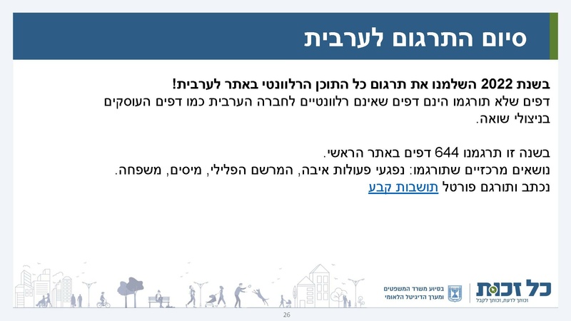 קובץ:כל זכות - סיכום 2022.pdf