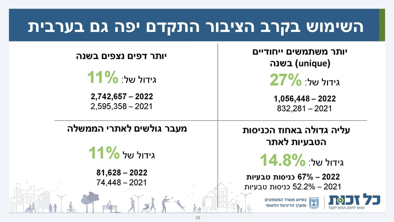 קובץ:כל זכות - סיכום 2022.pdf