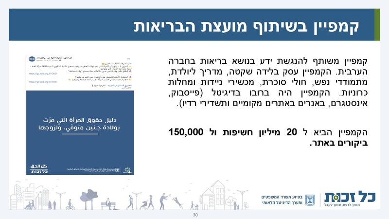 קובץ:כל זכות - סיכום 2022.pdf